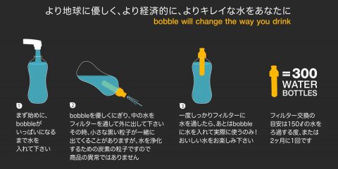 無駄なペットボトルを減らせる
